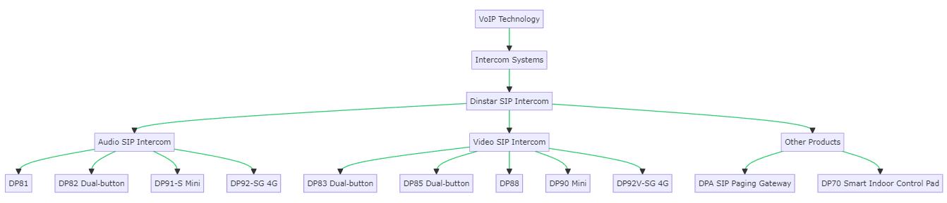 VOIP_Intercom_1