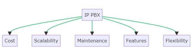 pbx_ip