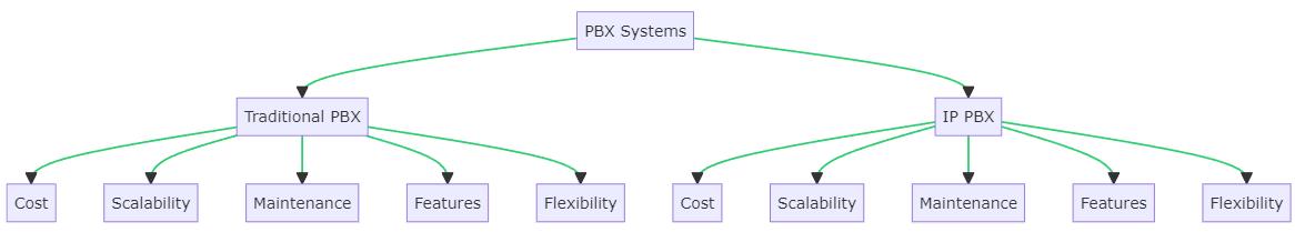 pbx_summary